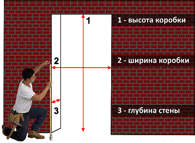 Как выбрать правильные размеры банных дверей: советы и рекомендации