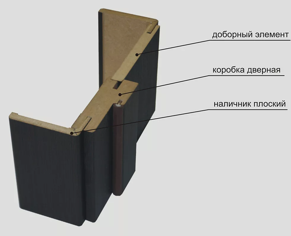 дверные доборы для межкомнатных дверей размеры