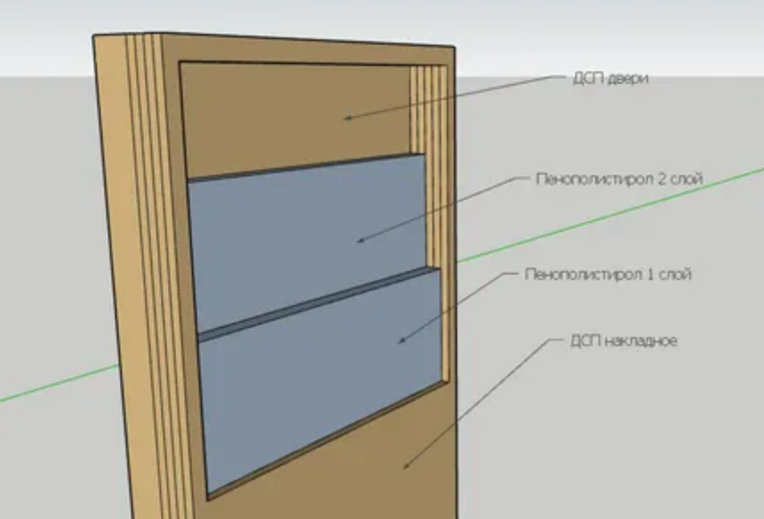 Схема расположения шумоизоляционных материалов во входной двери