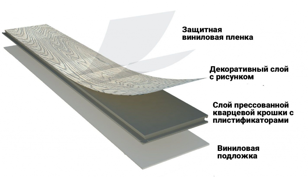 Виниловая плитка может иметь от трёх до шести слоёв