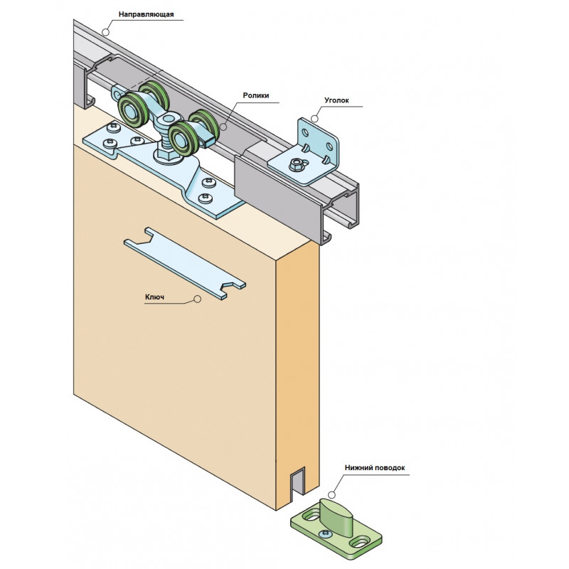 Схема подвесной системы шкафов-купе