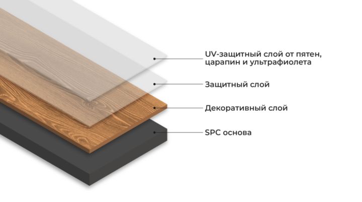 SPC-плитка: что это такое, плюсы и минусы, фото
