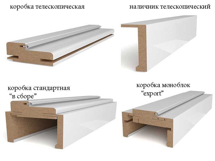 Коробка телескопическая для межкомнатных дверей что это