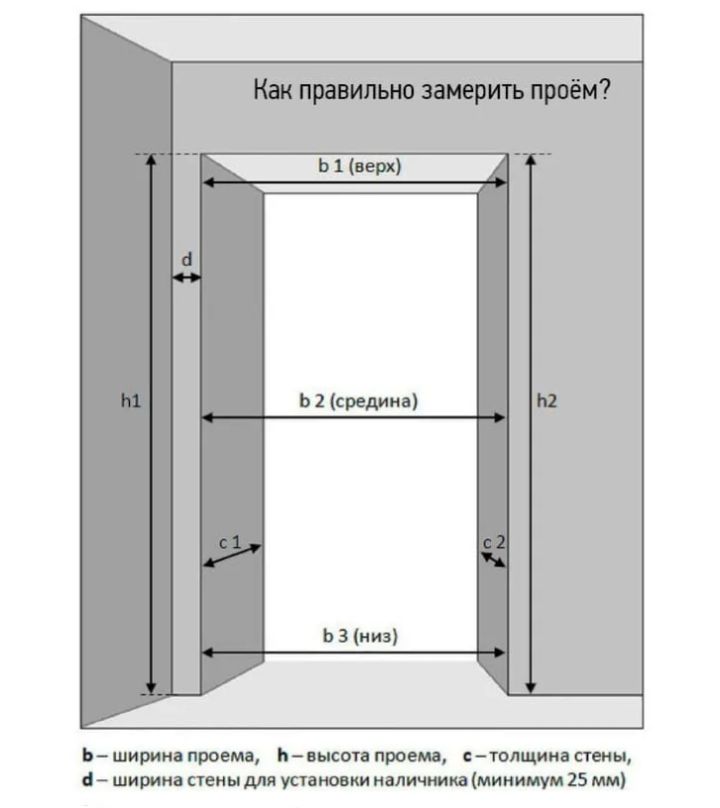 С чего начать ремонт в ванной комнате