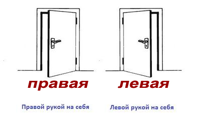 Po pochopení principu určování typu otevírání vnitřních dveří si můžete neomylně vybrat požadovaný design