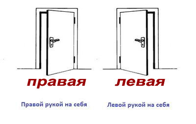 Отзывы покупателей интернет-магазина «Галерея Дверей» — полный список