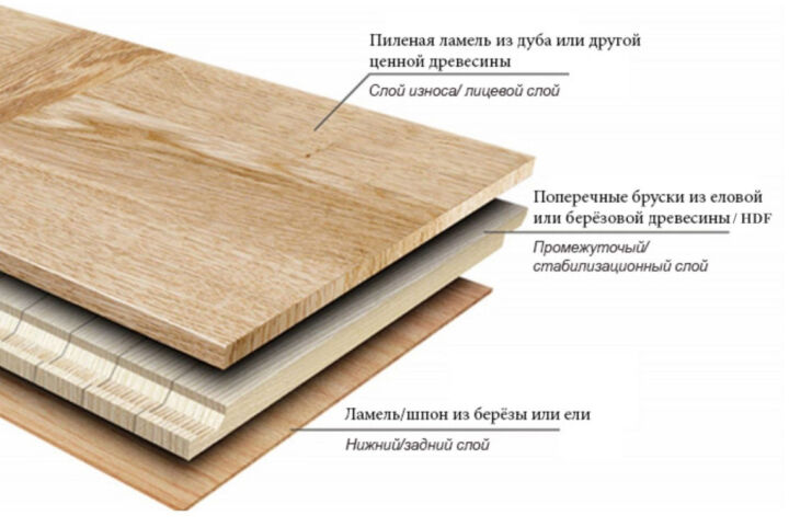 Ремонт паркета своими руками. Пошаговая инструкция