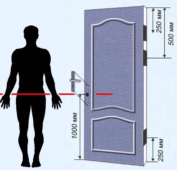 Стандарты установки фурнитуры для дверей