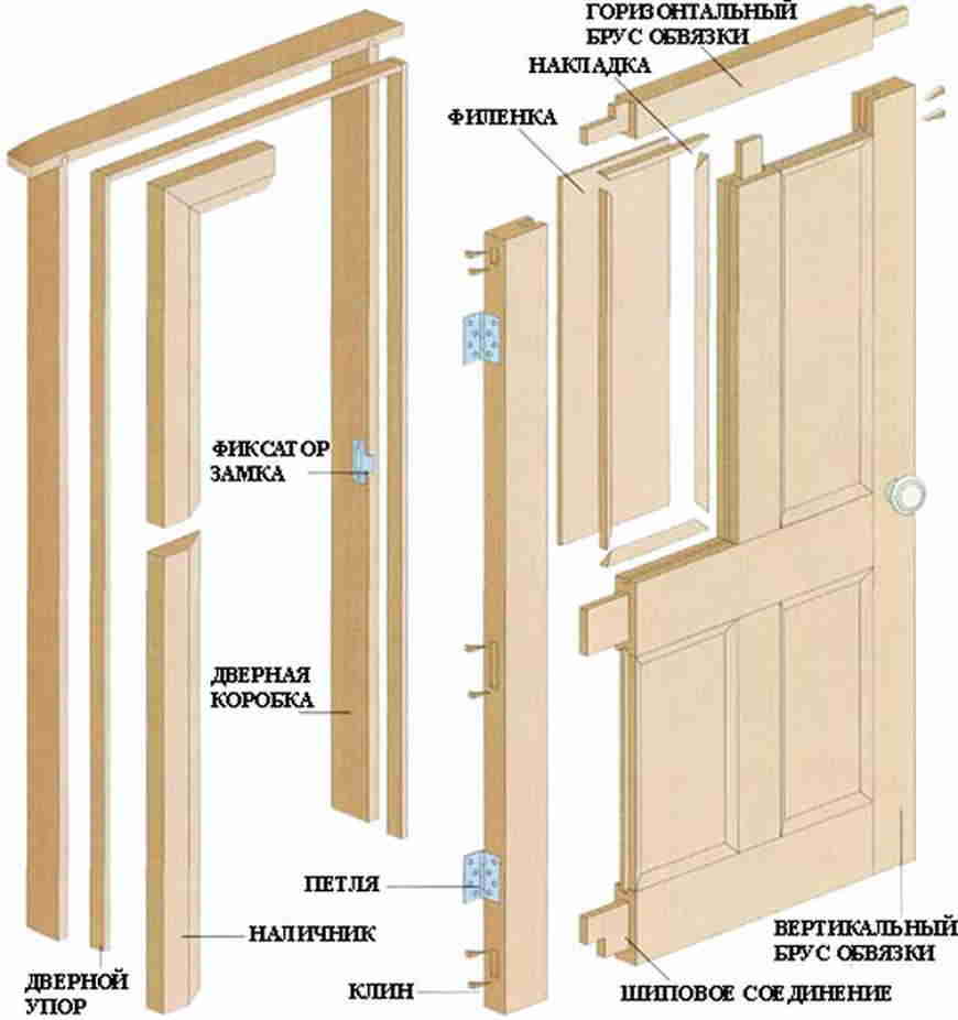 Схема филёнчатой двери из дерева