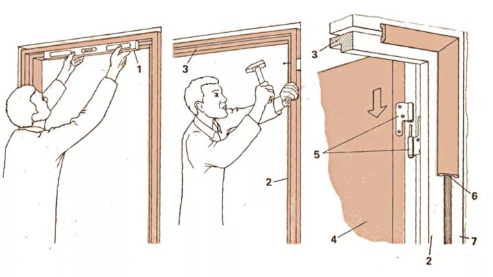 Как поменять межкомнатные двери с заменой дверной коробки и без своими руками