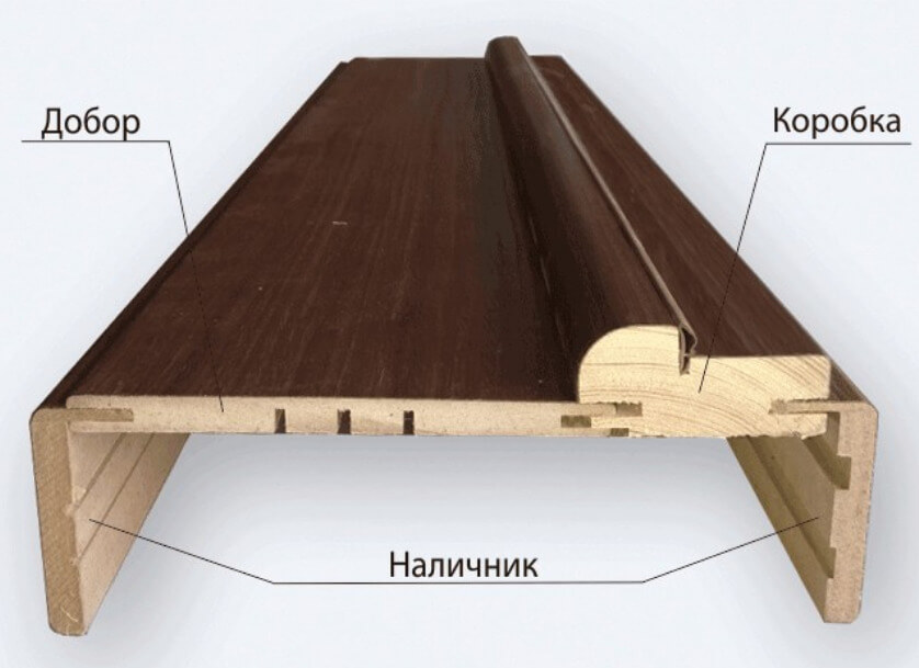 Design dveří s nástavci