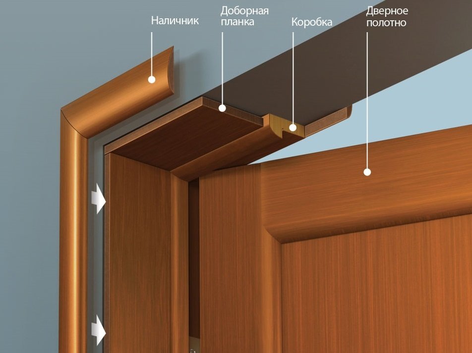Vizuální návrh interiérových dveří s nástavci